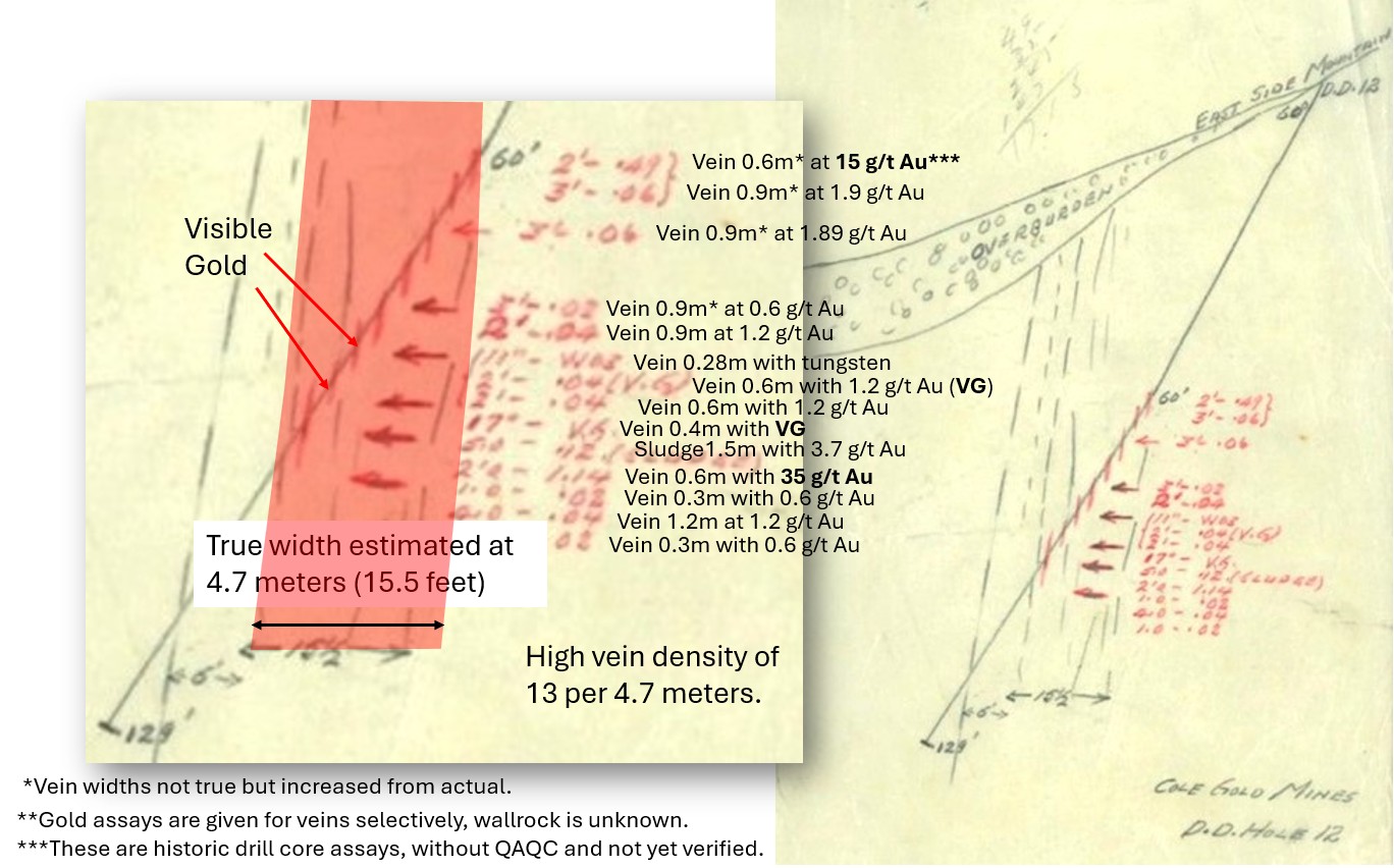 DD12 Historic Drill Log