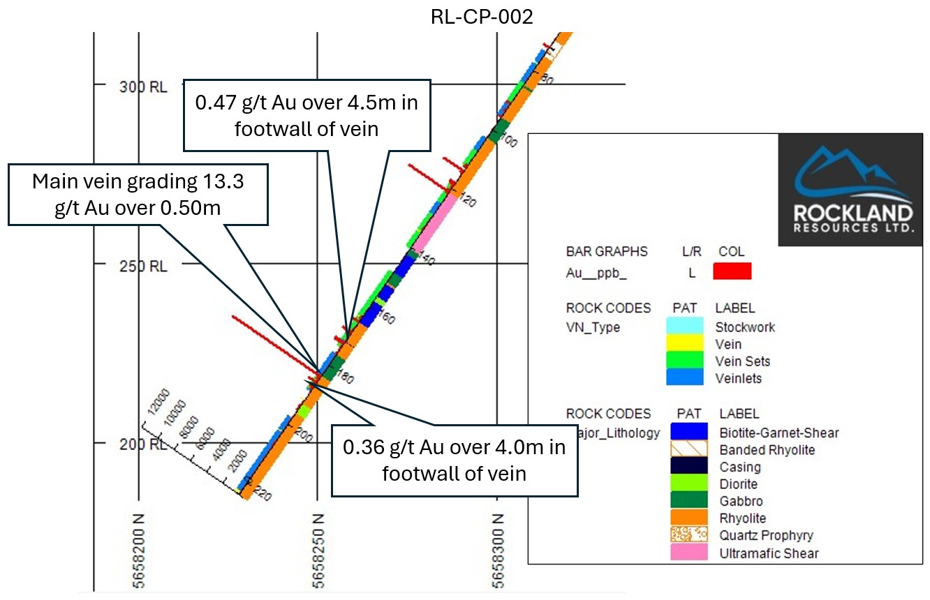 Gold in Wallrock Section